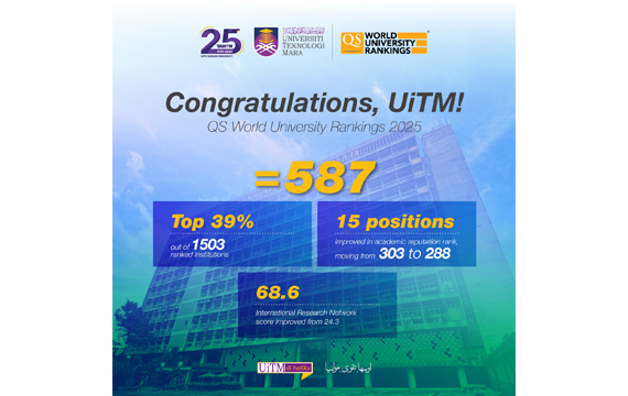 UiTM Continues to Climb for Academic Reputation:  QS World University Rankings 2025
