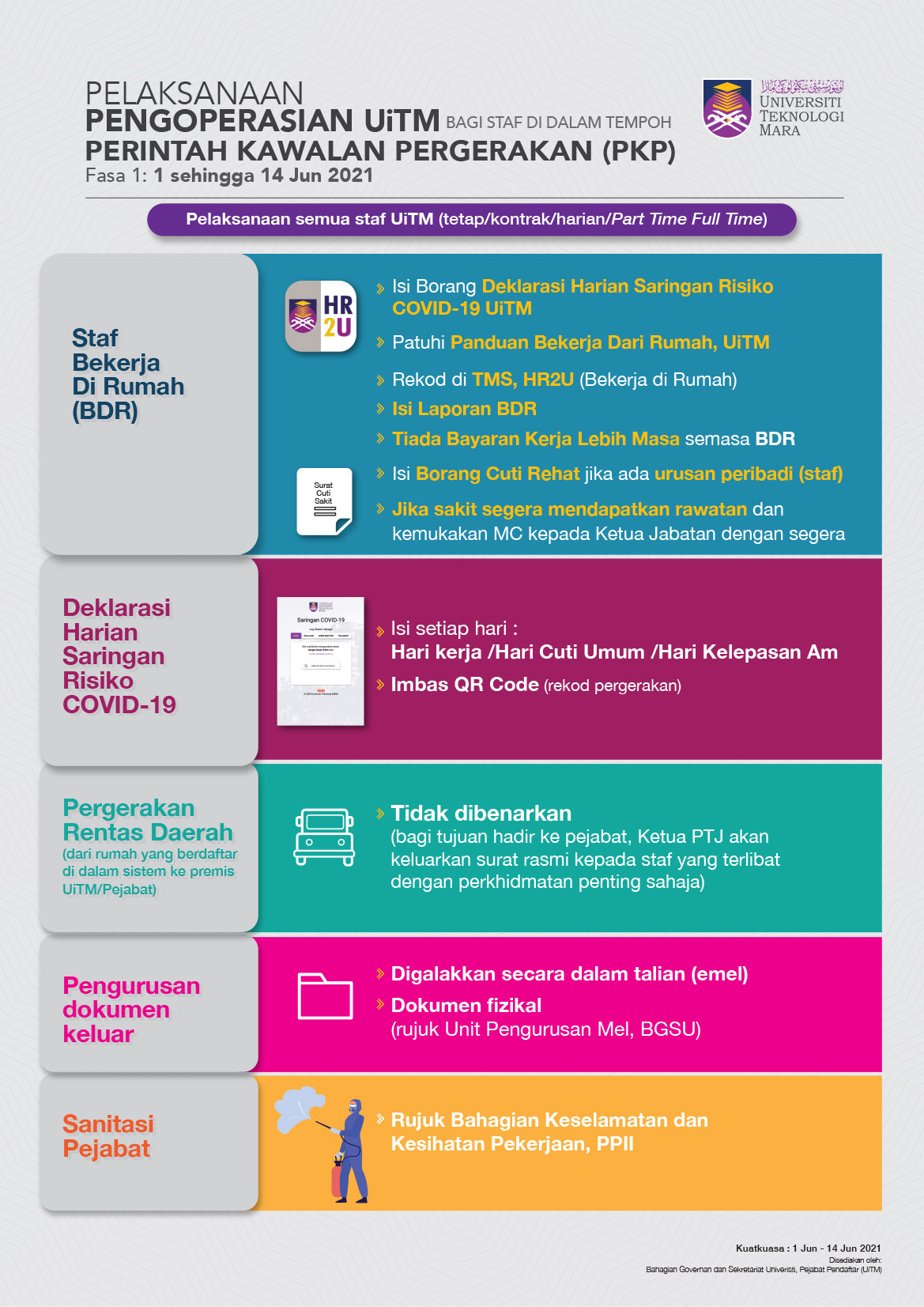Infografik PKP 3.0 - 2