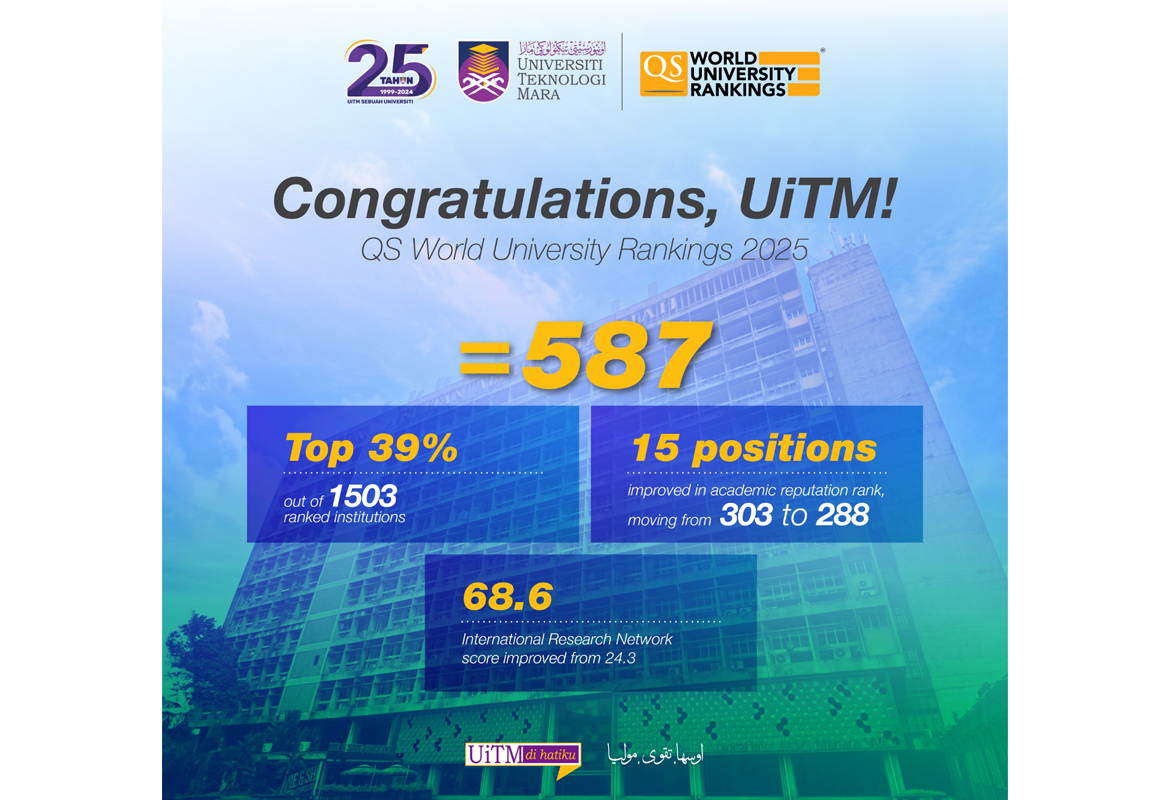 UiTM Continues to Climb for Academic Reputation:  QS World University Rankings 2025