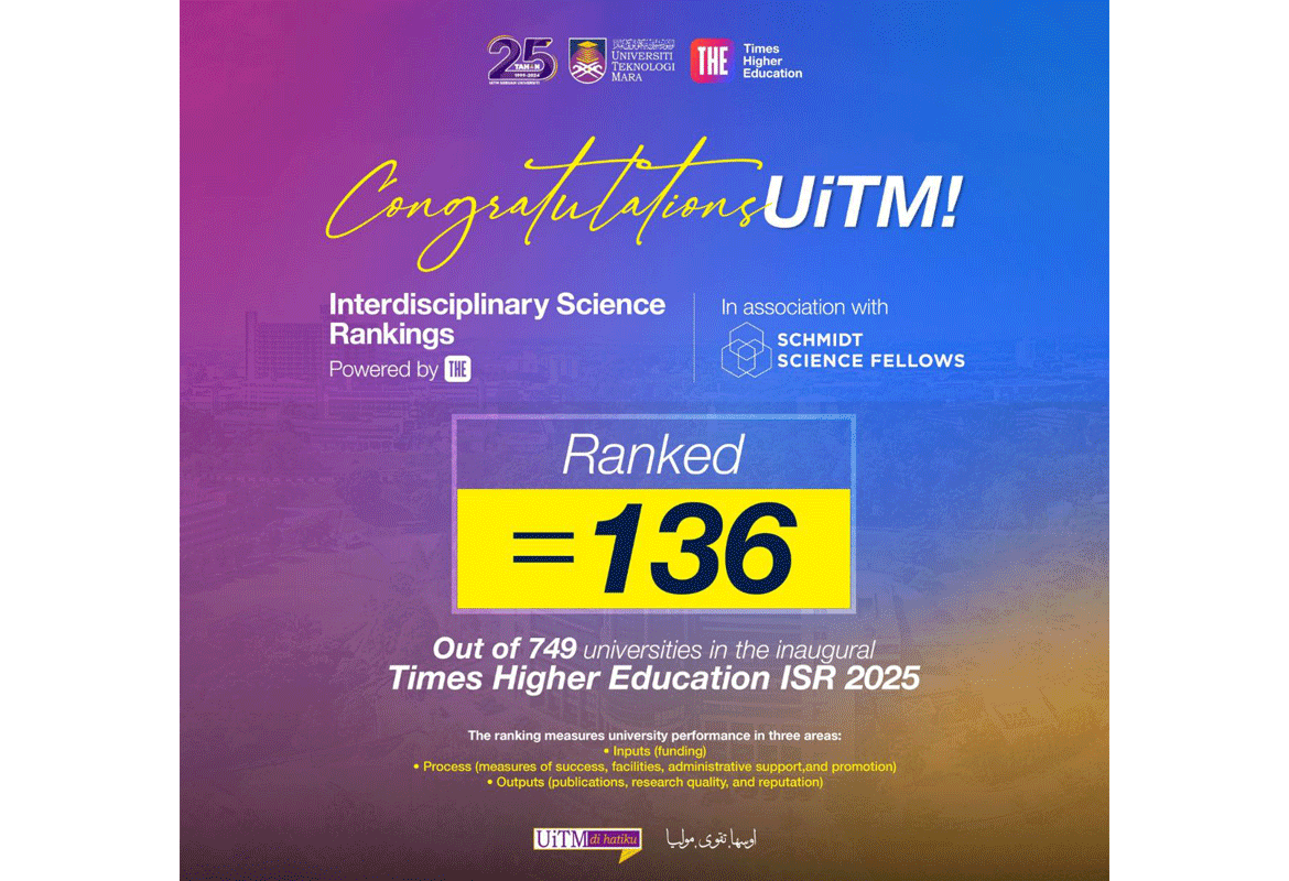 Universiti Teknologi MARA (UiTM) ranks 136 in the inaugural Times Higher Education (THE) Interdisciplinary Science Rankings 2025