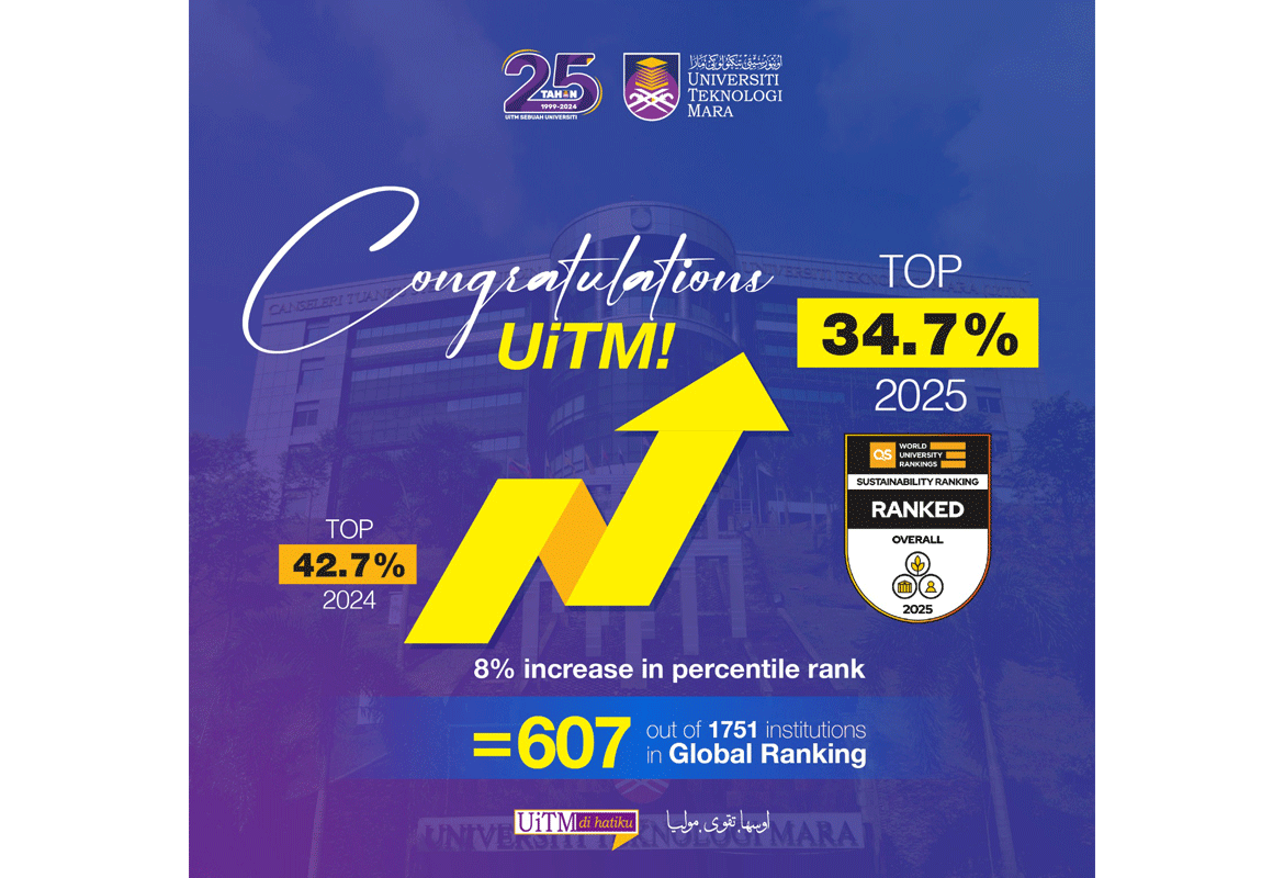 UiTM Mengekalkan Kedudukan pada Tangga Ke-151 Asia dalam QS World University Rankings: Sustainability 2025