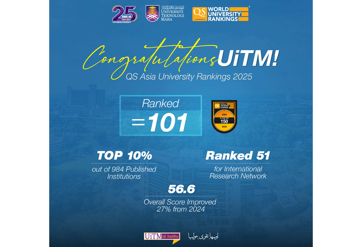 UiTM Meningkat 27% Markah Keseluruhan untuk QS Asia University Rankings 2025