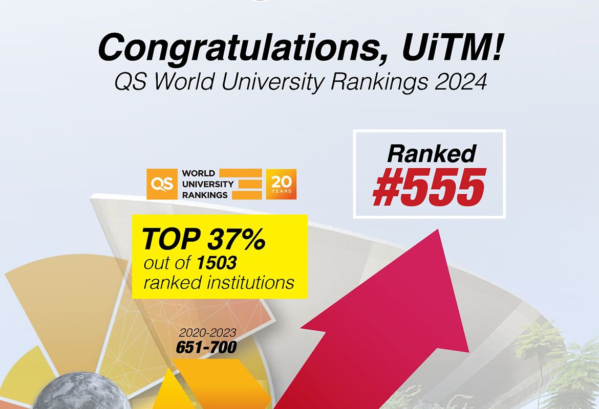 UiTM Melonjak 102 Anak Tangga Dalam QS World University Rankings 2024