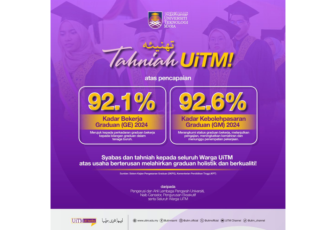 UiTM Catat Sejarah Kadar Kebolehpasaran Graduan Tertinggi